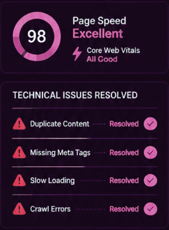 Page speed score of 98 and a list of technical SEO issues resolved