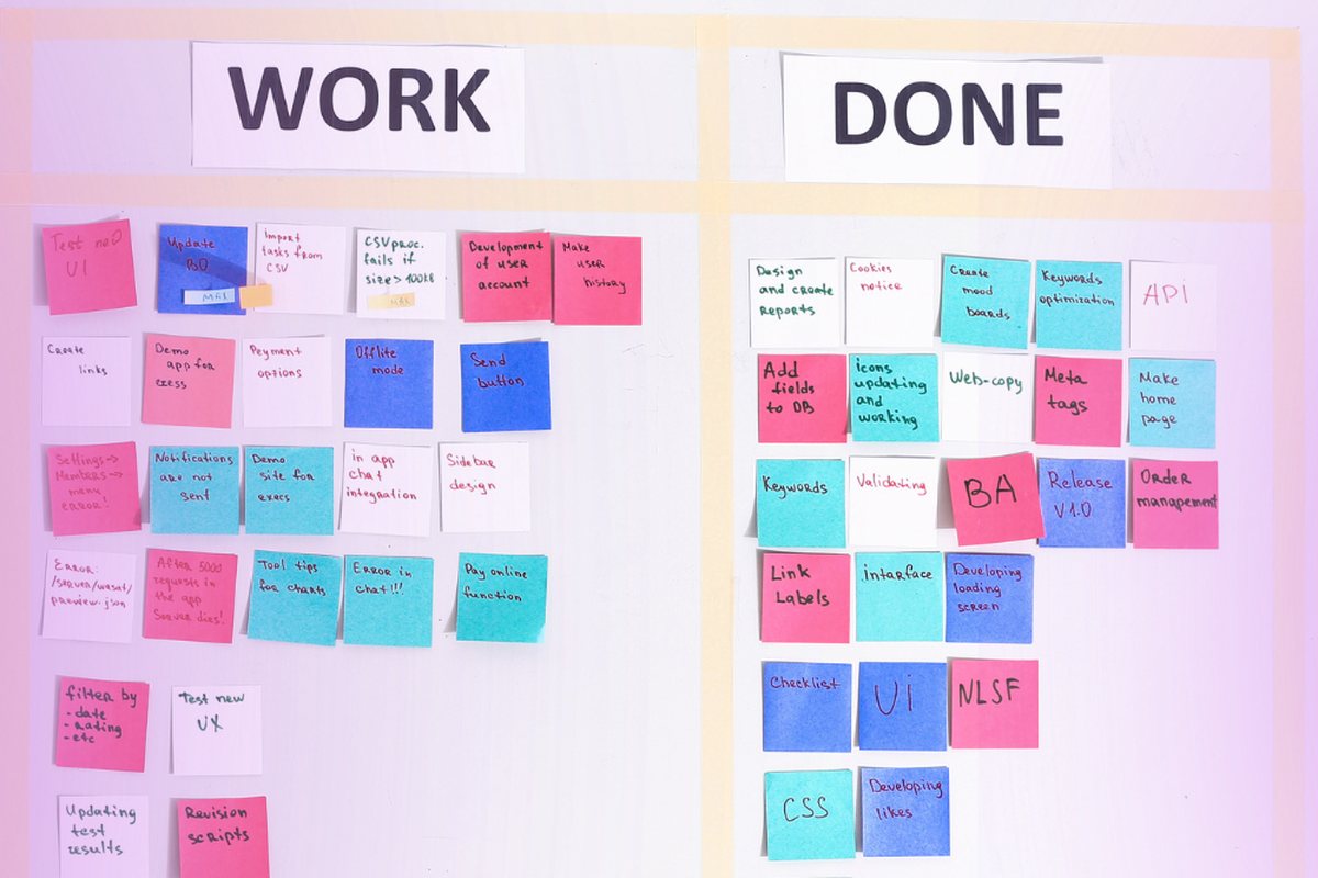 A wall board of sticky notes split into Work and Done columns
